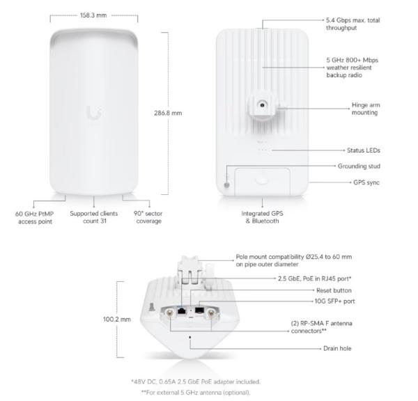 UBNT Wave AP Gen2 