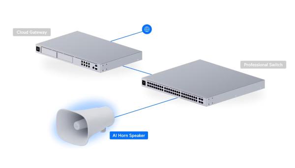 UBNT AI Horn Speaker 