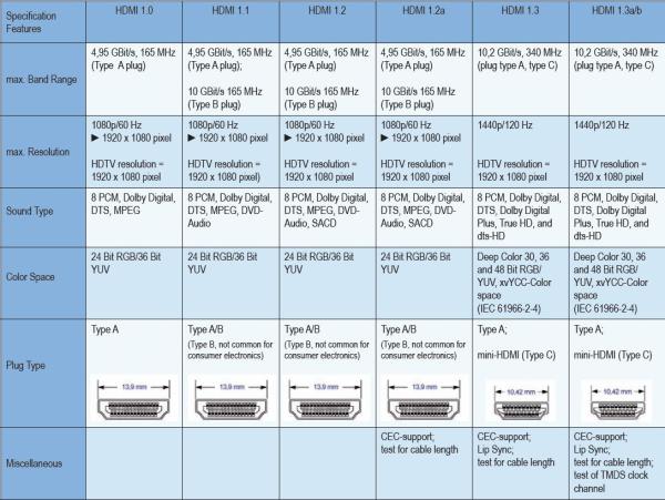 PremiumCord Kábel HDMI A - HDMI A M/ M 10m, zlac.kon 