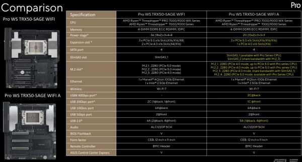ASUS PRO WS TRX50-SAGE WIFI A 