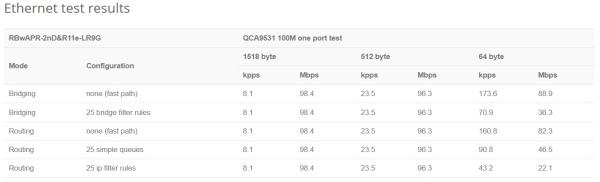 MikroTik RBwAPR-2nD&R11e-LR9G, wAP LR9G kit pre 915MHz 