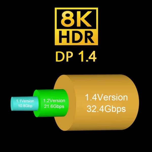 PremiumCord 8K DP 1.4 optický 20m 