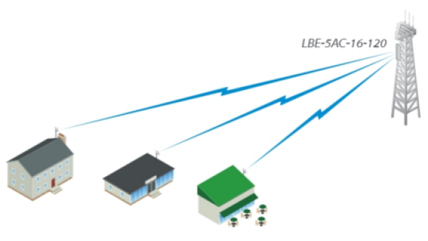 Ubiquiti LiteAP 5AC-16-120, LAP-120, 120° 