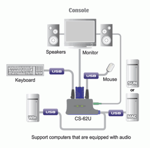 Aten 2-port KVM USB mini, 1, 8 m káble audio,  