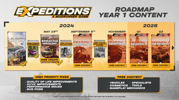 ESD Expeditions A MudRunner Game 