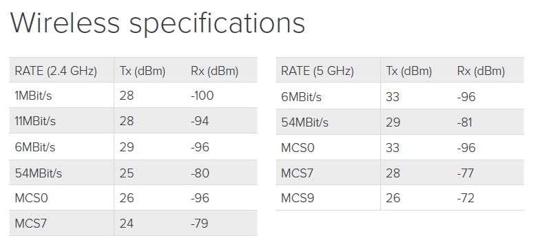 MikroTik RouterBOARD RB4011iGS+5HacQ2HnD-IN 
