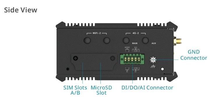 D-Link DOM-550-GSO 5G IIoT Gateway 