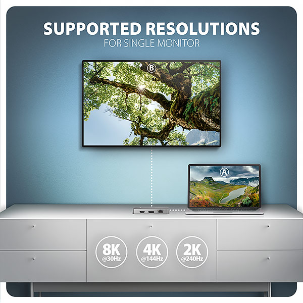AXAGON HMC-CUB83X2, USB 10Gbps hub, 2x USB-A, USB-C, HDMI & DP 4k/ 144Hz, RJ-45, PD 100W, kábel 15cm 