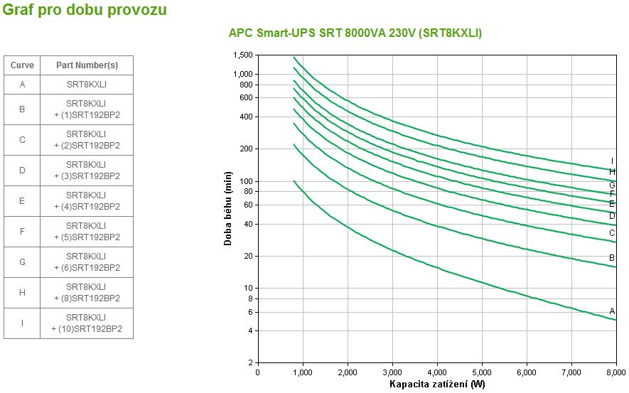 APC Smart-UPS SRT 8000VA 230V 