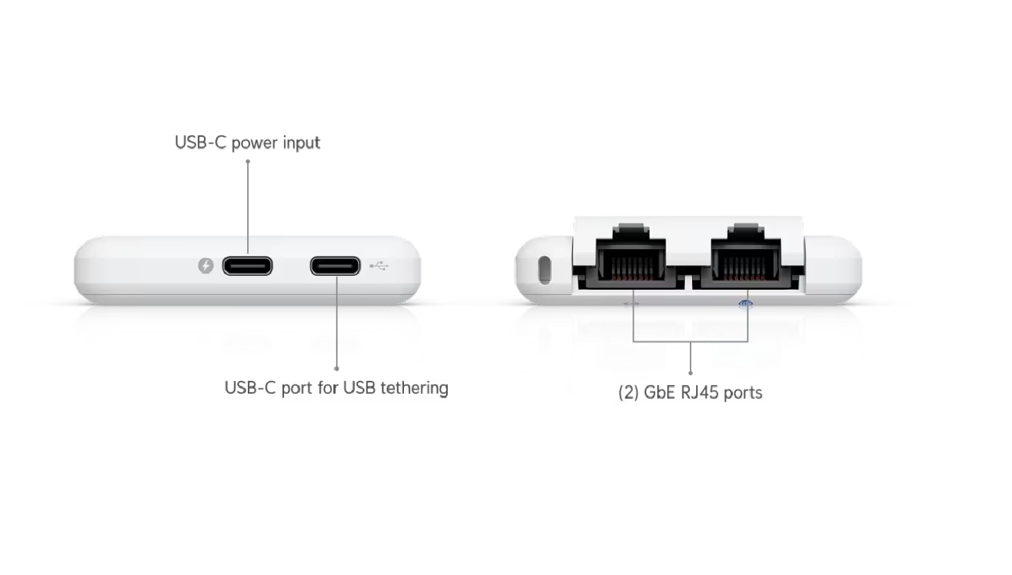 Ubiquiti UTR, UniFi Travel Router 