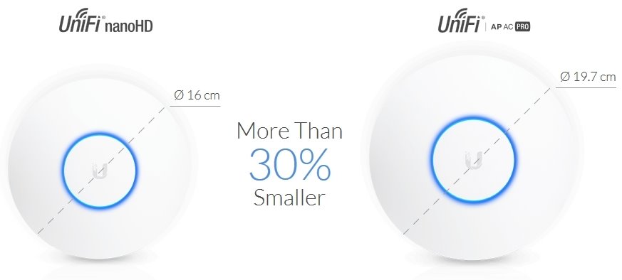 Ubiquiti Unifi Enterprise AP nanoHD 5pack, bez PoE adaptéru 