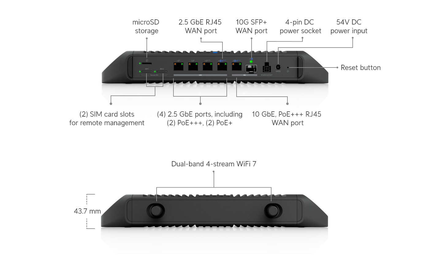 Ubiquiti UCG-Industrial - UniFi Cloud Gateway Industrial 