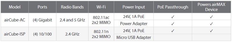 Ubiquiti AirCube AC   300+867Mbps 4x 10/100/1000Mbps LAN 