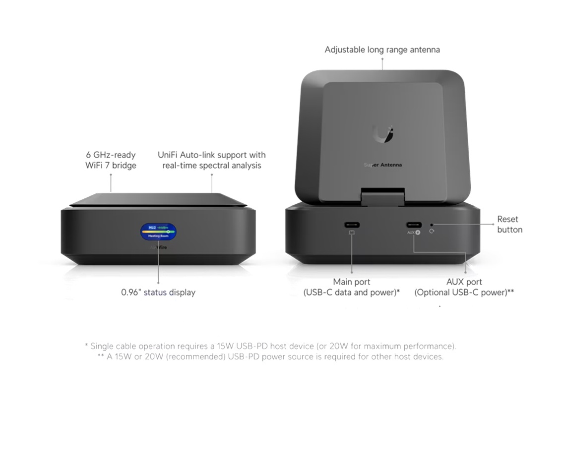 Ubiquiti U-AirWire, UniFi AirWire 
