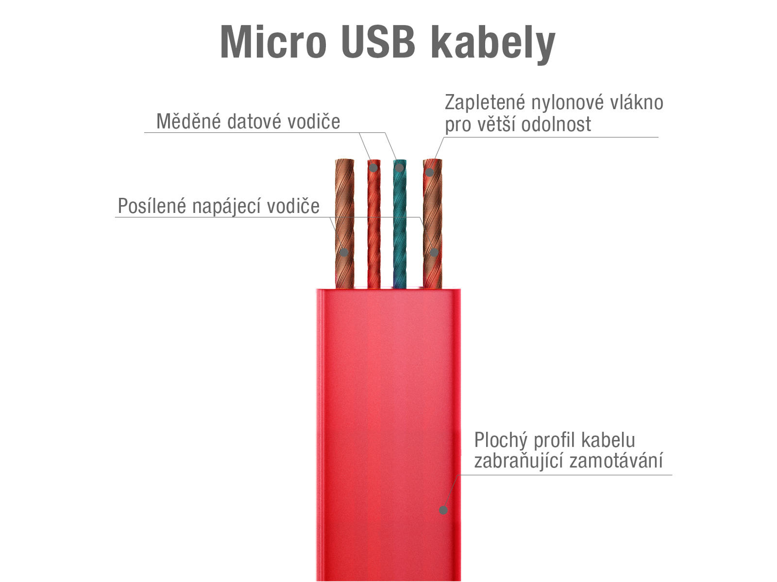 Kábel AVACOM MIC-40R USB - Micro USB, 40cm, červená 