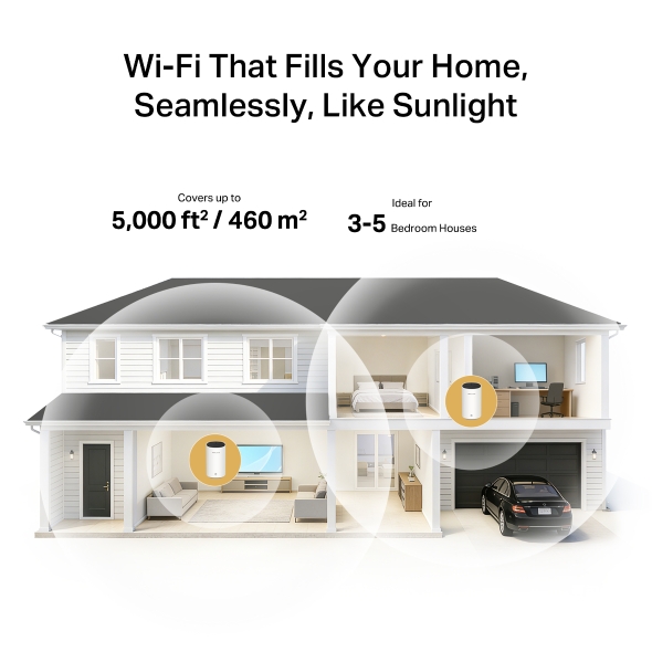Halo E85X(2-pack) AX3000 Home Mesh WiFi6 systém 