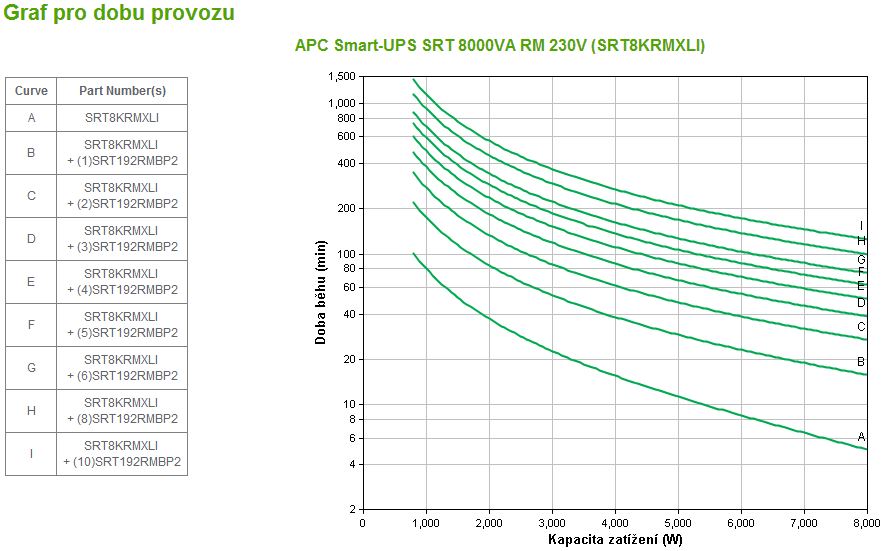 APC Smart-UPS SRT 8000VA RM 230V 