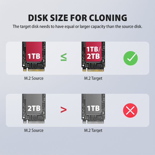 AXAGON ADSA-M2C22, USB-C 20Gbps dokovacia stanica pre 2× M.2 NVMe/ SATA SSD s funkciou klonovania 