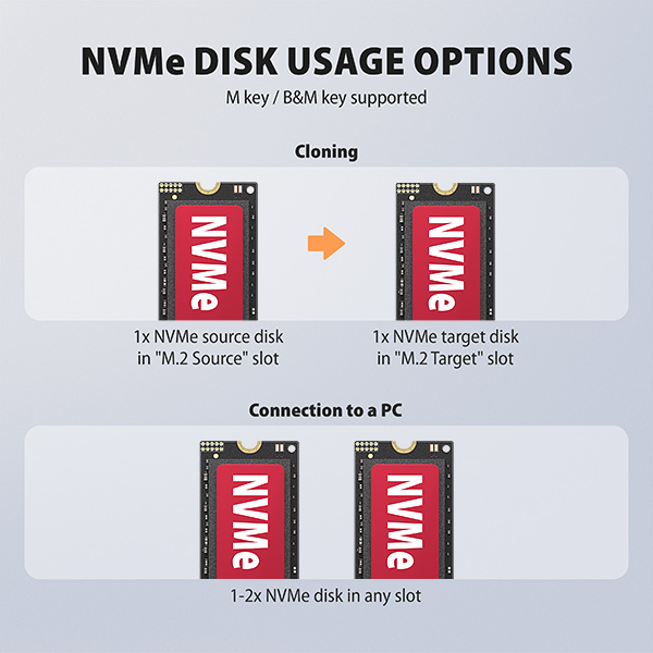 AXAGON ADSA-M2C22, USB-C 20Gbps dokovacia stanica pre 2× M.2 NVMe/ SATA SSD s funkciou klonovania 