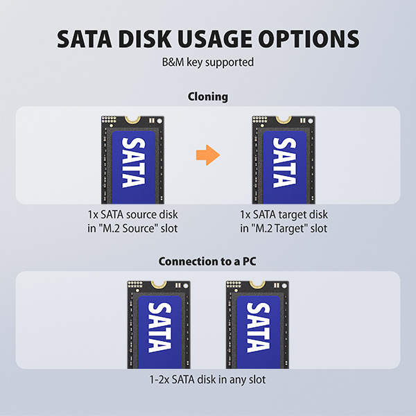 AXAGON ADSA-M2C22, USB-C 20Gbps dokovacia stanica pre 2× M.2 NVMe/ SATA SSD s funkciou klonovania 