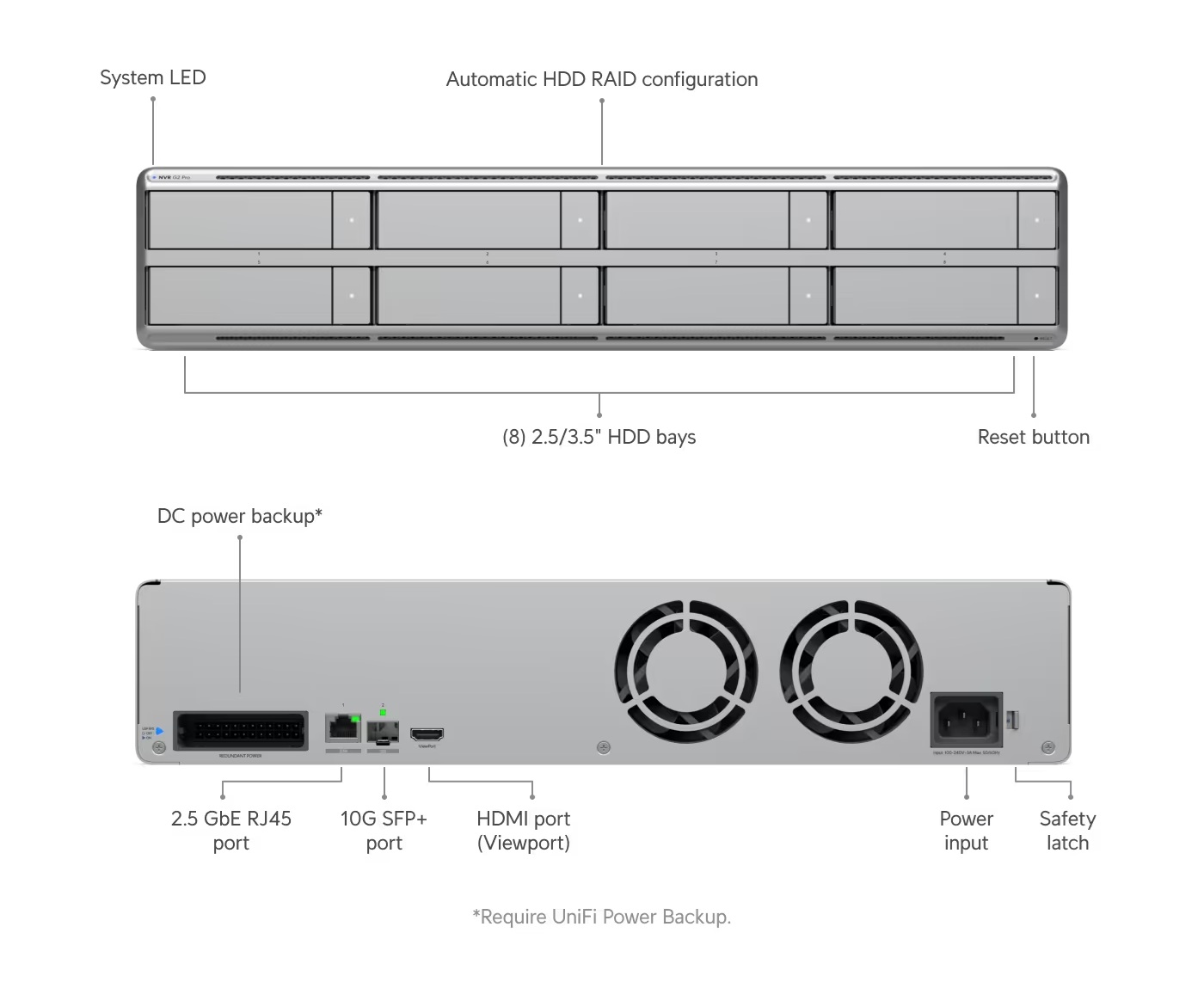 Ubiquiti UNVR-G2-Pro - UniFi Protect Network Video Recorder G2 Pro 