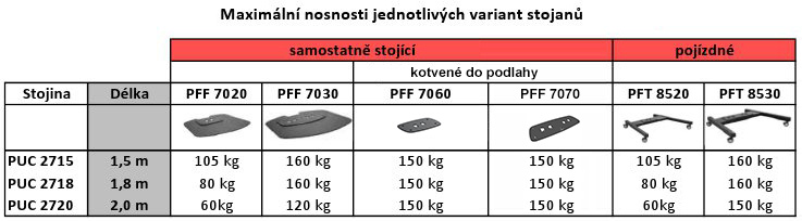 PFF 7030B podstavec TV stojana Connect-it Floor, pre 2 stojiny, čierny 