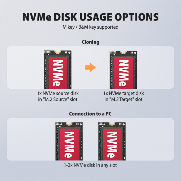 AXAGON ADSA-M2C22L, USB-C 20Gbps dokovacia stanica pre 2× M.2 NVMe SSD s funkciou klonovania 