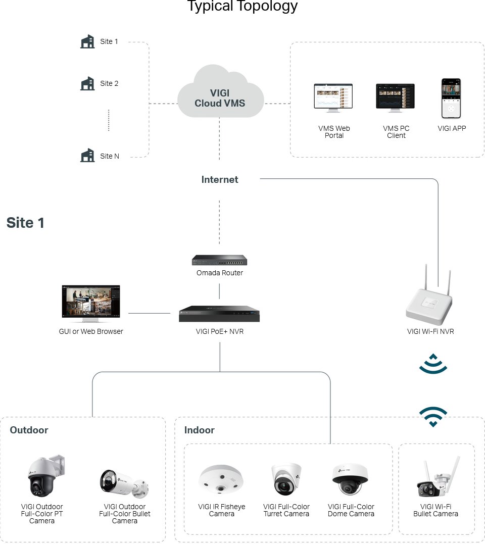 VIGI cloud VMS 3 basic license for a camera 