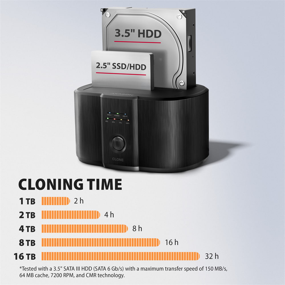AXAGON ADSA-SC, USB-C 5Gbps dokovacia stanica pre 2x SATA 6G 2.5"/ 3.5" SSD/ HDD s funkciou klonovania 