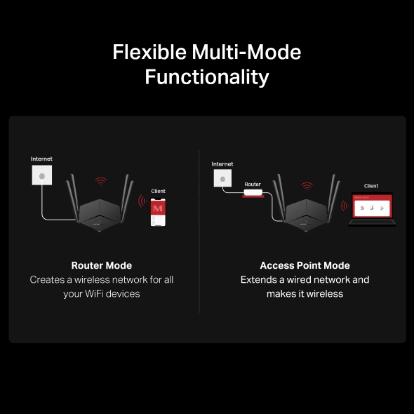 Mercusys MR78X AX2700 WiFI 6 Dual-Band router 