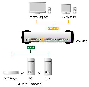 ATEN Video rozbočovač 1 PC - 2 DVI + audio 