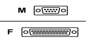 Komunikačný kábel APC UPS Smart Signalling 15" /  4.5m