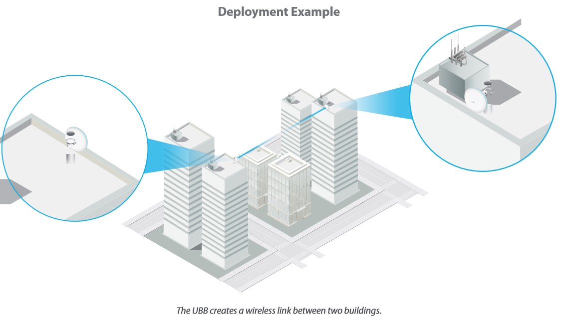 UBNT UBB,  UniFi Building Bridge 2-pack 