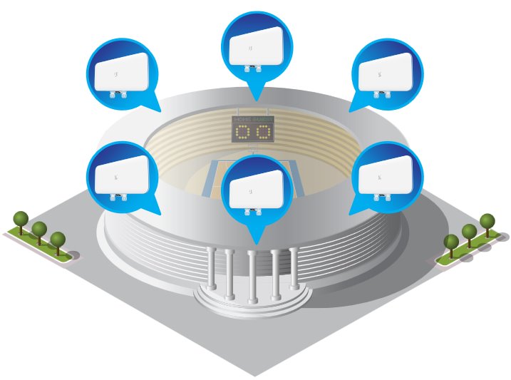 UBNT UWB-XG - UniFi BaseStation XG,  802.11ac Wave2 