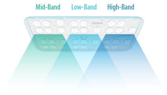 UBNT UWB-XG - UniFi BaseStation XG,  802.11ac Wave2 