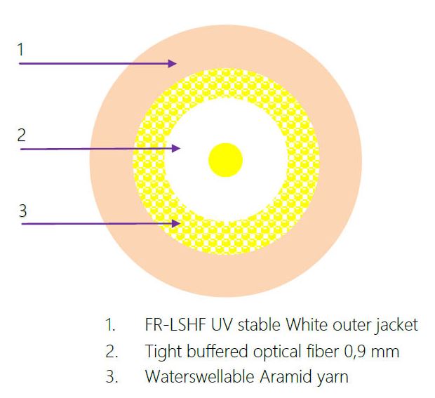 1vl. 9/ 125 DIXI 400N FTTH 3mm G.657B3 bílý