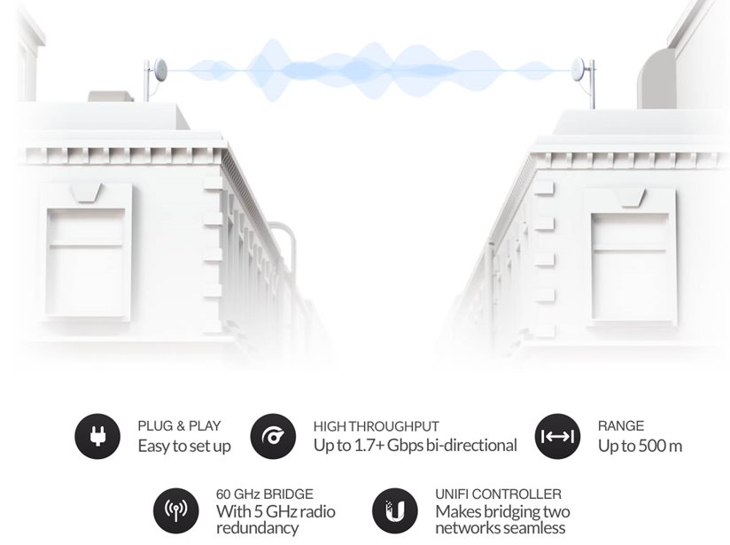 UBNT UBB,  UniFi Building Bridge 2-pack 