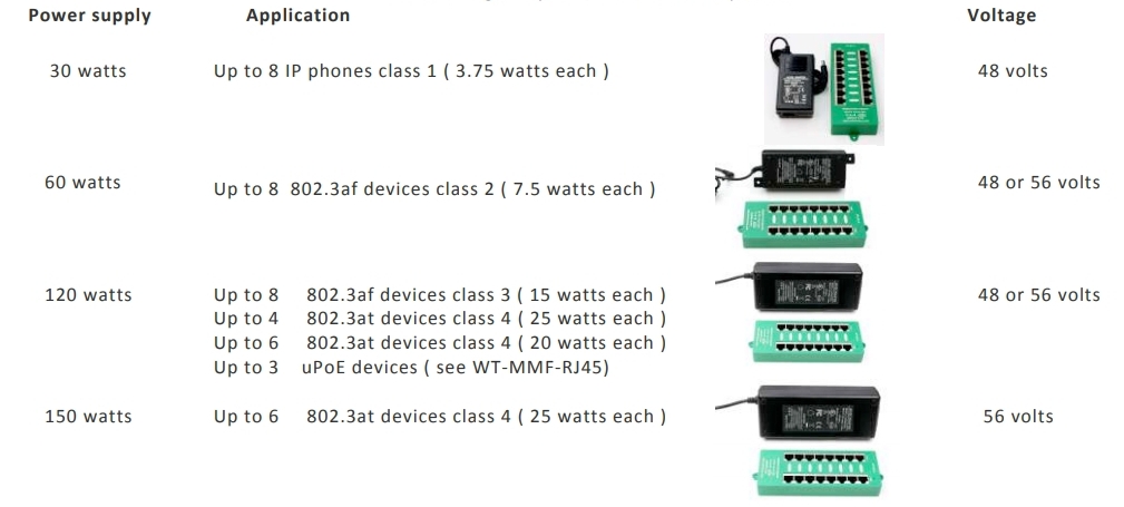 POE-PAN8-GBATF 802.3af/ at GB tienený 8port Poe 