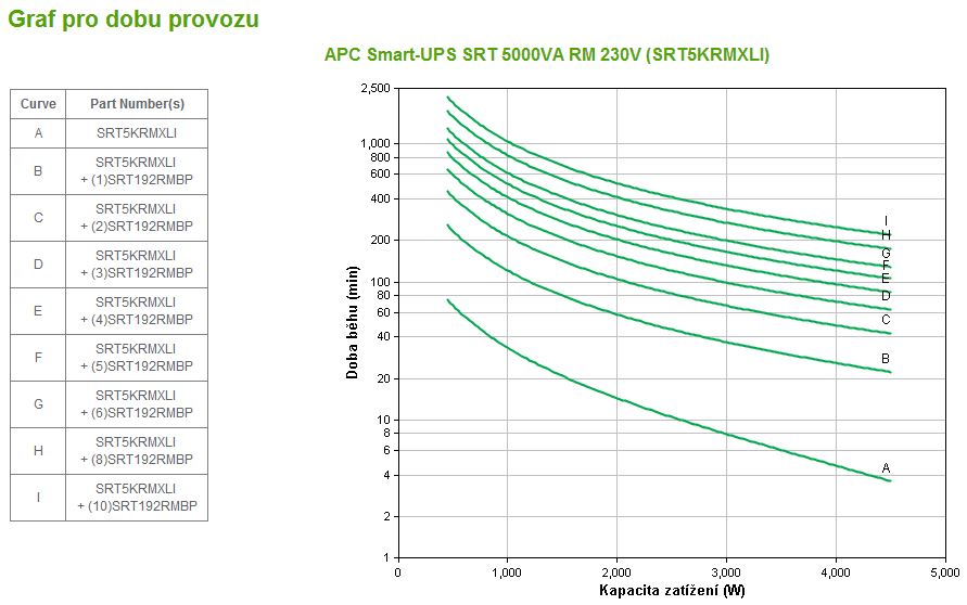 APC Smart-UPS SRT 5000VA Online RM 