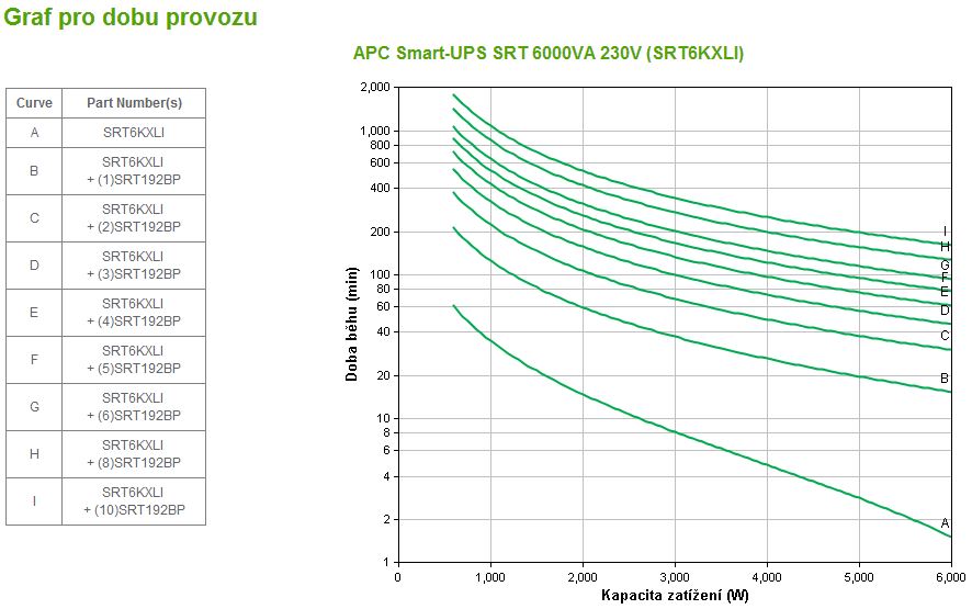 APC Smart-UPS SRT 6000VA 230V 