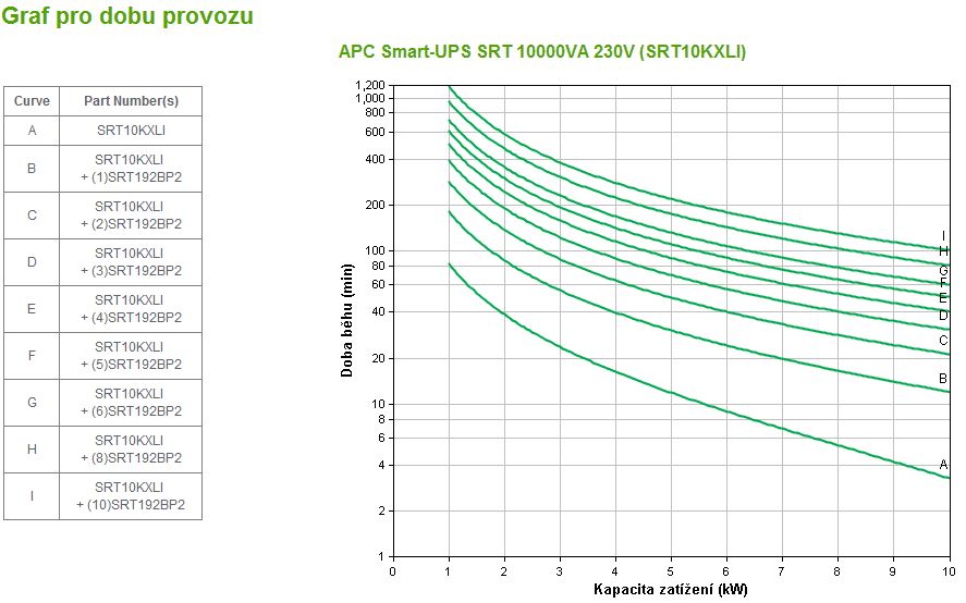 APC Smart-UPS SRT 10000VA 230V,  On-Line (10000W) 