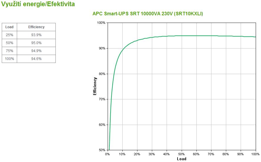 APC Smart-UPS SRT 10000VA 230V,  On-Line (10000W) 