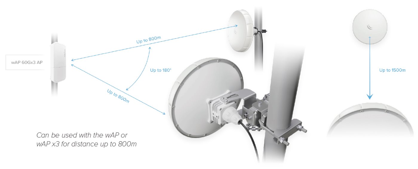 MikroTik nRAYG-60adpair, Wireless Wire nRAY, 60GHz, L3, kompletný spoj 