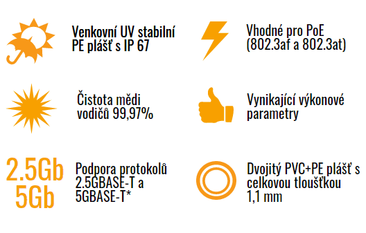 Inštalačný kábel Solarix CAT5E FTP PVC+PE Fca dvojitý plášť 305m/ cievka SXKD-5E-FTP-PVC+PE 