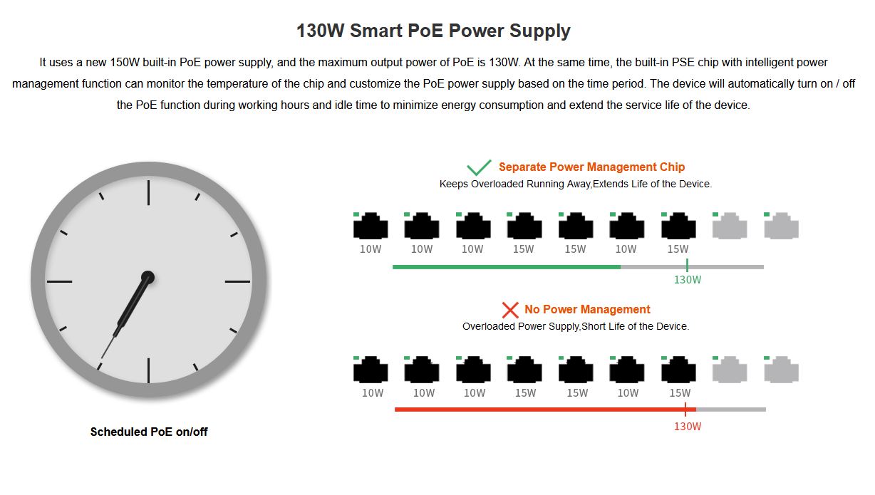 Tenda TEG5310P-8-150W Gigabit L3 PoE+ Switch 130W, 8x 1Gb/ s PoE+, 2x RJ45/ SFP, STP, IGMP, VLAN, Rack 