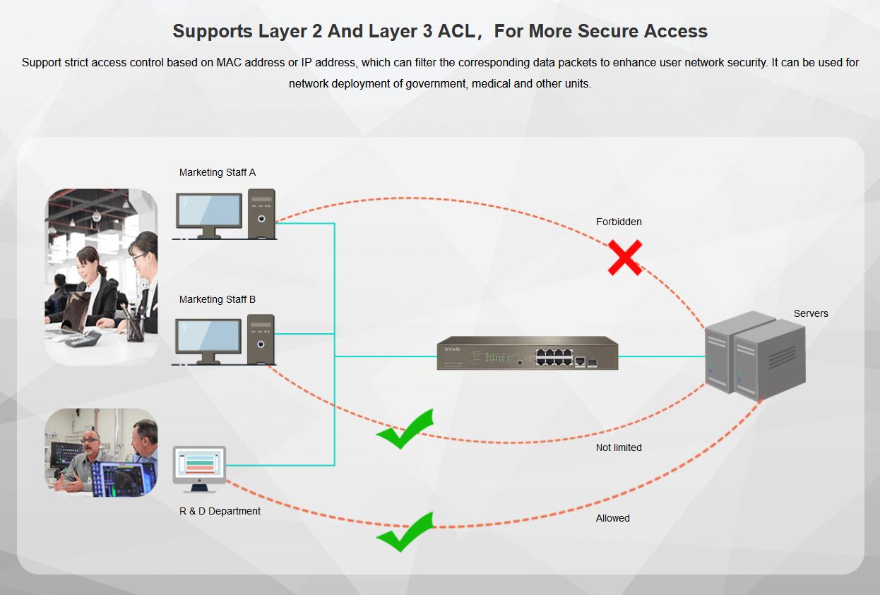 Tenda TEG5310P-8-150W Gigabit L3 PoE+ Switch 130W, 8x 1Gb/ s PoE+, 2x RJ45/ SFP, STP, IGMP, VLAN, Rack 