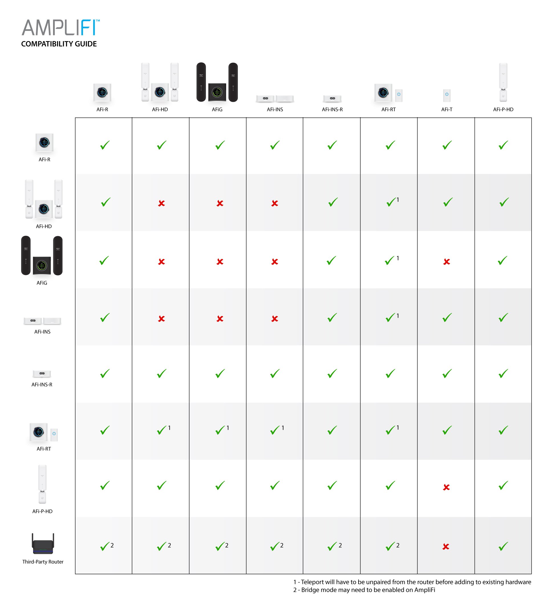 Ubiquiti AmpliFi HD Mesh Point 