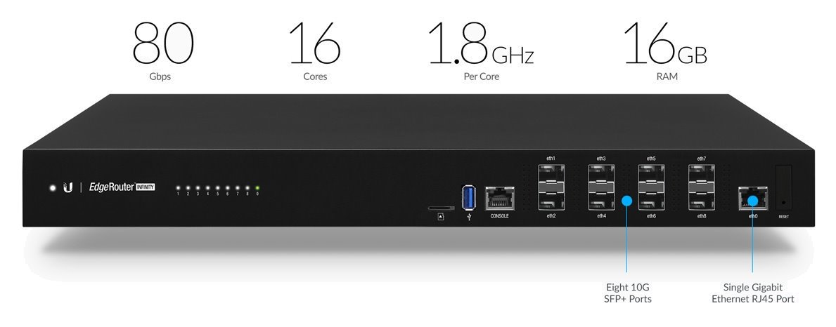 Ubiquiti ER-8-XG, EdgeRouter Infinity 