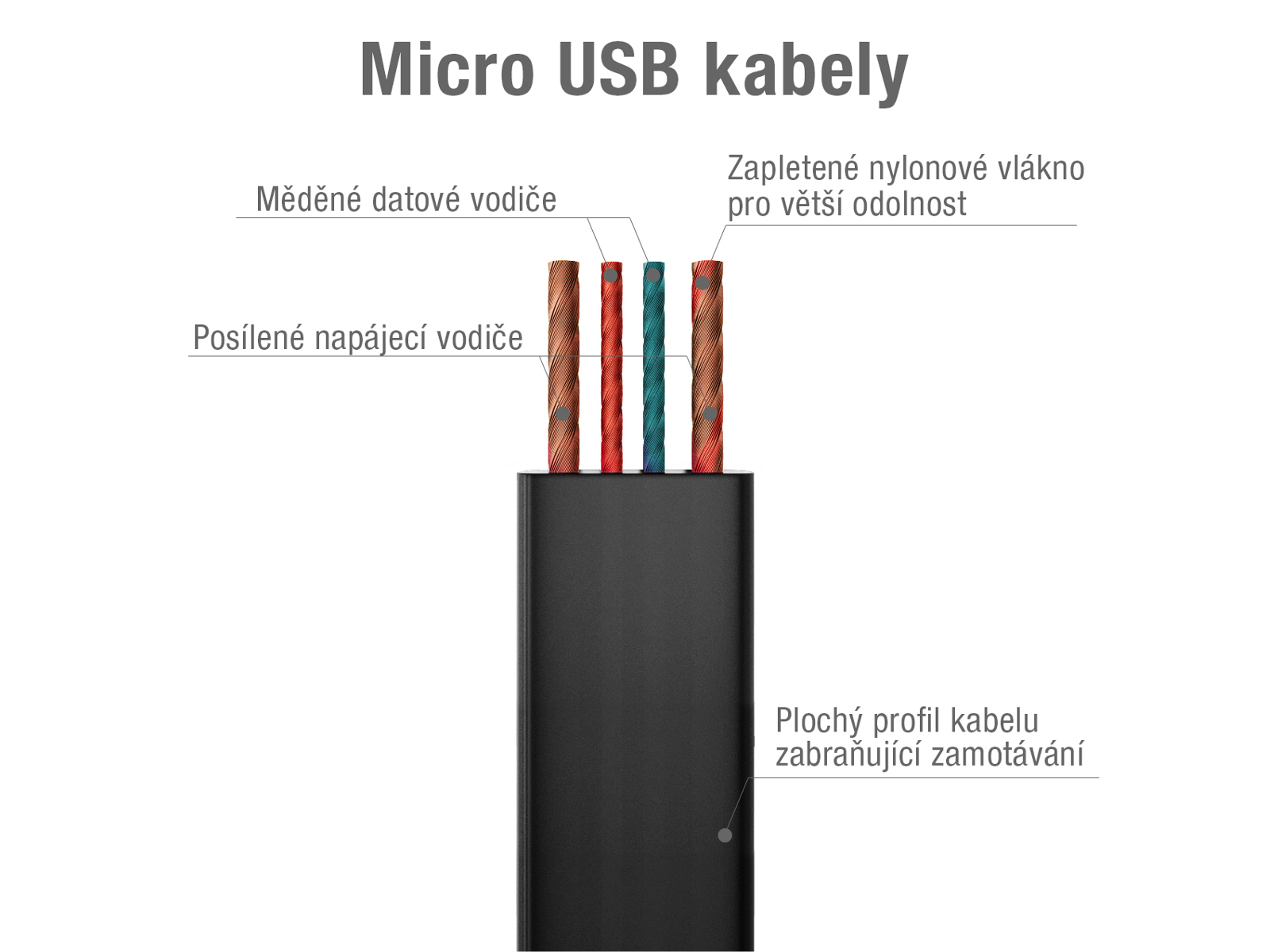 Kábel AVACOM MIC-40K USB - Micro USB, 40cm, čierna 