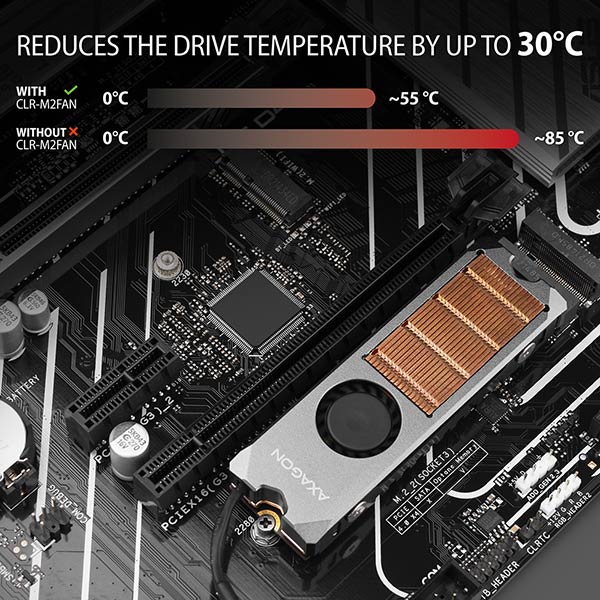 AXAGON CLR-M2FAN, medený chladič s ventilátorom pre jedno aj obojstranný M.2 SSD disk, výška 13 mm 